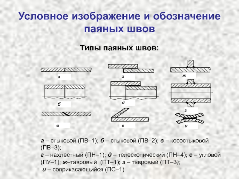 Паяные соединения презентация