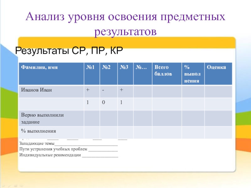 Уровни исследования. Уровни анализа. Индивидуальный уровень анализа. Уровни освоения предметных результатов 1 класс. Аналитический уровень.