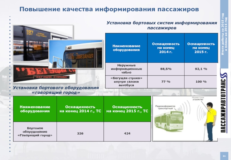 Как осуществляется информирование пассажиров. Система информирования пассажиров. Преимущества системы информирования пассажиров. Система оповещения пассажиров. Система информирования пассажиров РЖД.