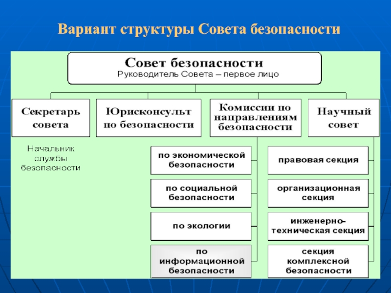 Совет безопасности является органом. Структура аппарата совета безопасности. Совет безопасности схема. Структура и функции совета безопасности РФ. Структура совета безопасности Российской Федерации.