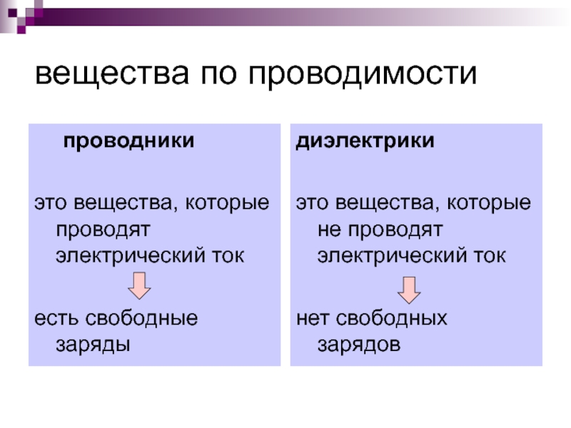 Вещества которые проводят электрический. Отметь вещества, которые являются проводниками электричества..