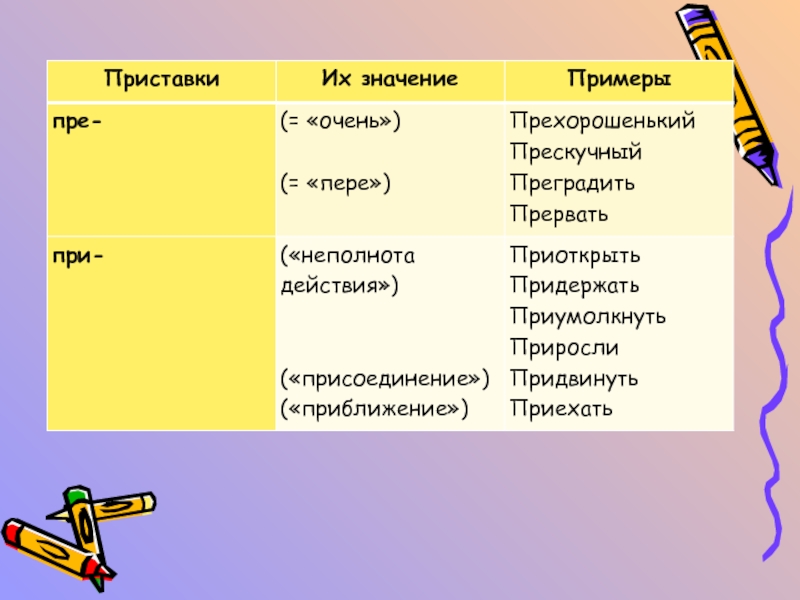 В каком значении приставка в слове. Неполнота действия примеры. Неполнота действия приставки примеры. Приставки со значением неполнота действия. Приставки обозначающие неполноту действия.