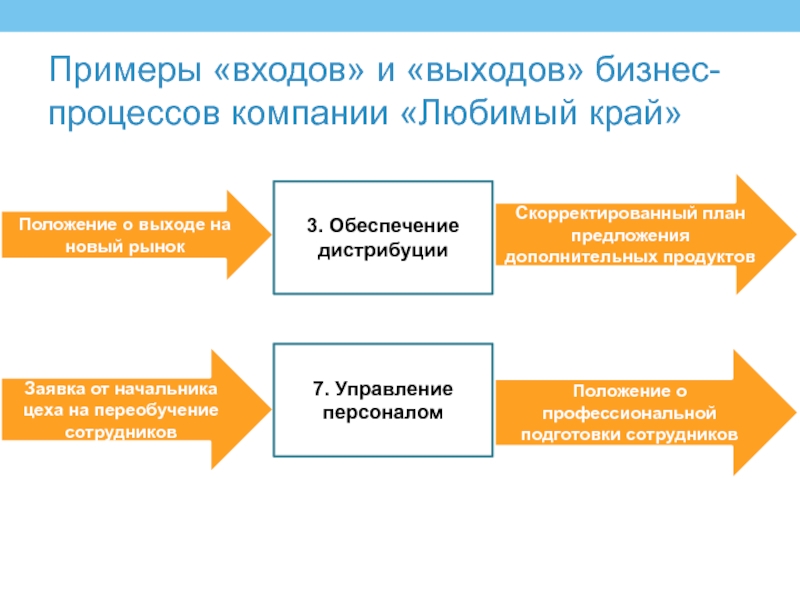 Пример войти. Пример руководителя рабочего процесса.