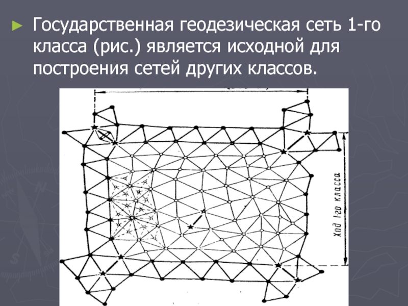 Опорные сети на поверхности. Схема построения астрономо-геодезической сети. Схема астрономо геодезическая сеть. Схема построения геодезической сети сгущения. Геодезическая опорная сеть. Сети сгущения.