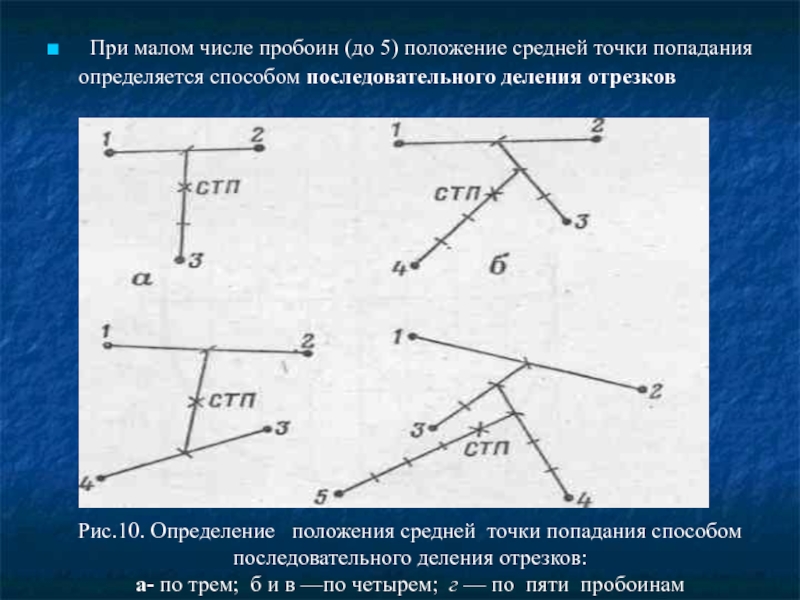 Средняя точка отрезка. Способы определения СТП средней точки попадания. Способы определения средней точки попадания. Срннднчч точка попадания. Способы определения положения средней точки попадания.