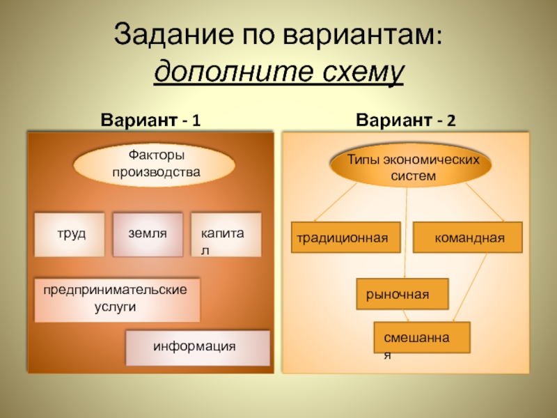 Вариант 11 обществознание. Дополните схему факторы производства. Дополни схему факторы производства. Типы экономических систем и факторы производства. Дополните схему производство.