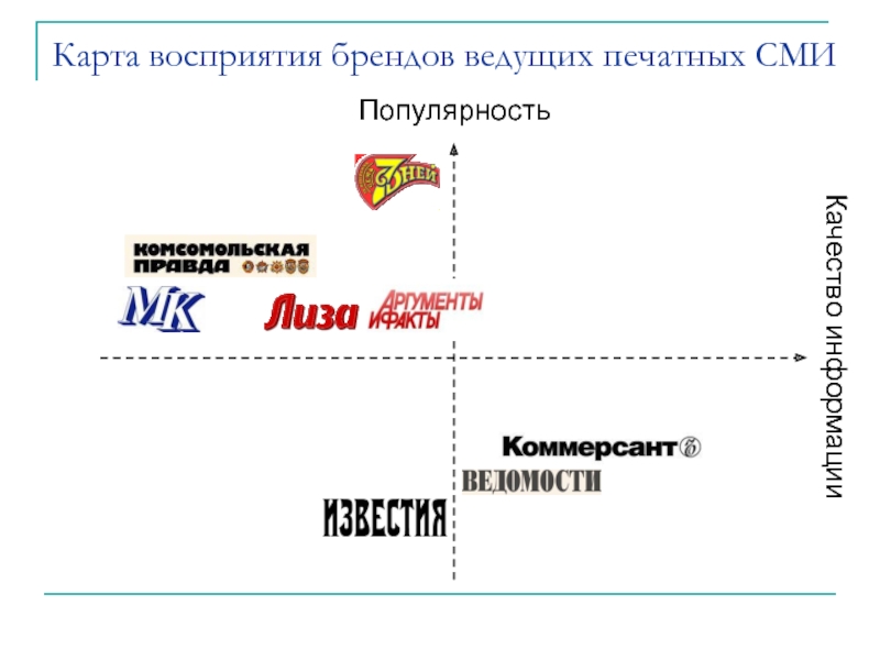 Карта восприятия проблемы