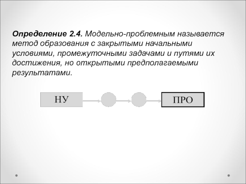 Определение 2. Модельный метод обучения презентация. F2 способ образования. Что называется проблемным месивом. Посудохозяйственный способ образования слова.