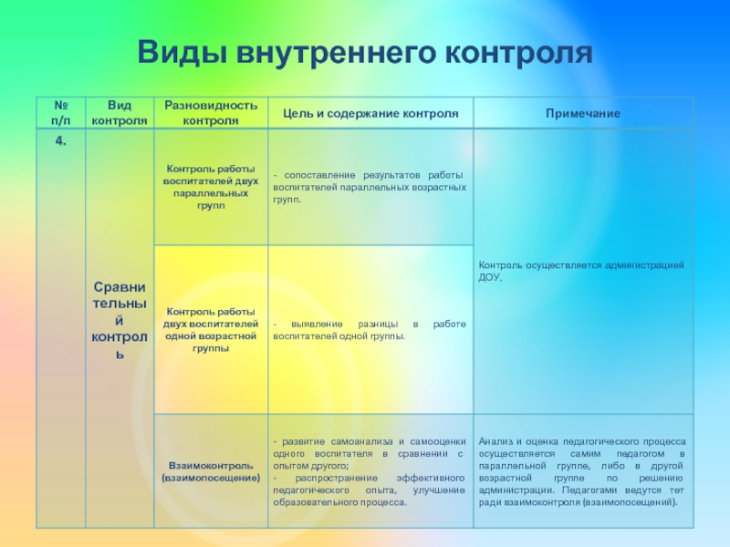 Оснащение педагогического процесса в доу в годовом плане