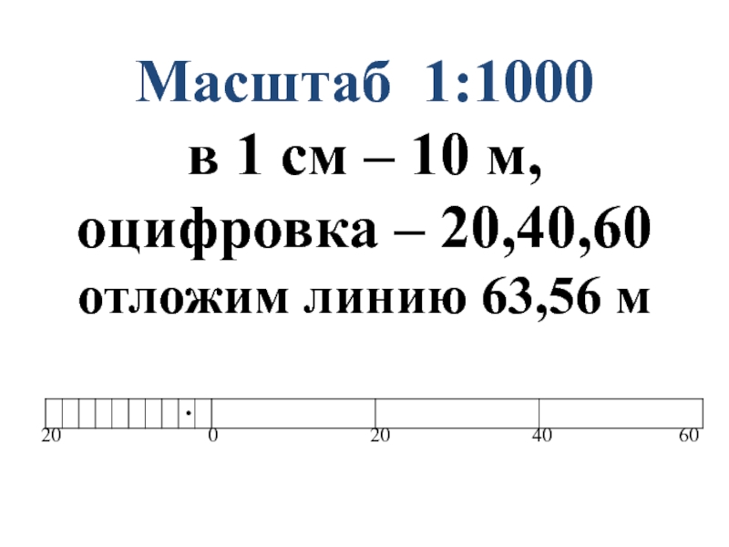 Масштаб 1:1000      в 1 см – 10 м, оцифровка – 20,40,60 отложим