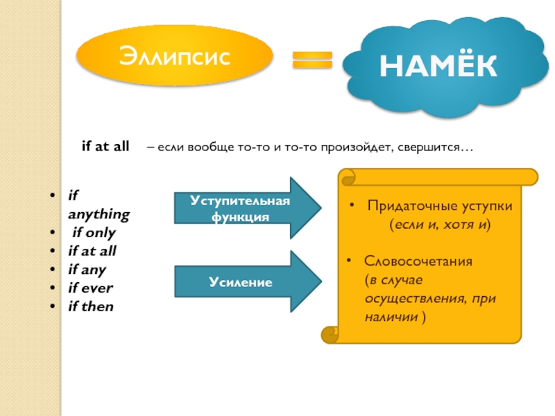 Для Синтаксиса Стиля Характерны Эллиптические Конструкции