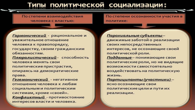 Политическая социализация презентация