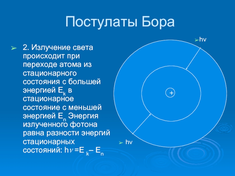 Второй постулат бора рисунок