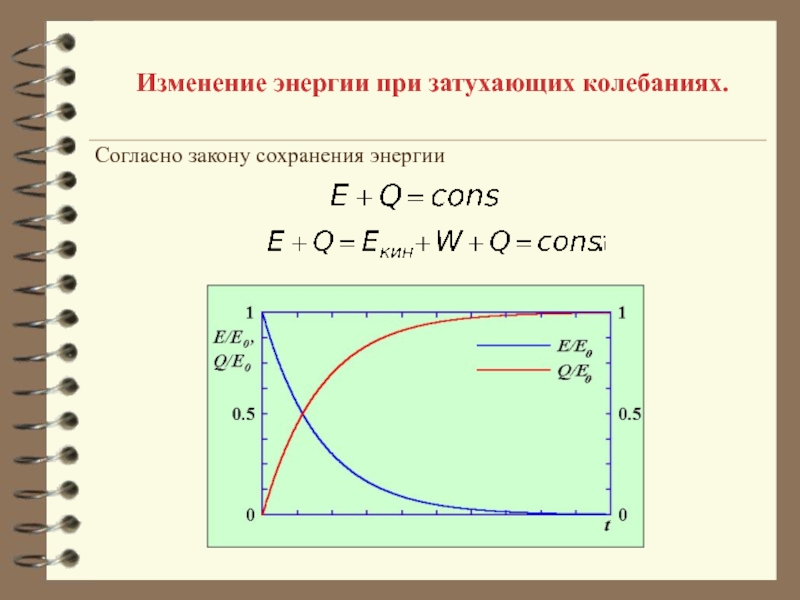 Затухающие электромагнитные колебания презентация