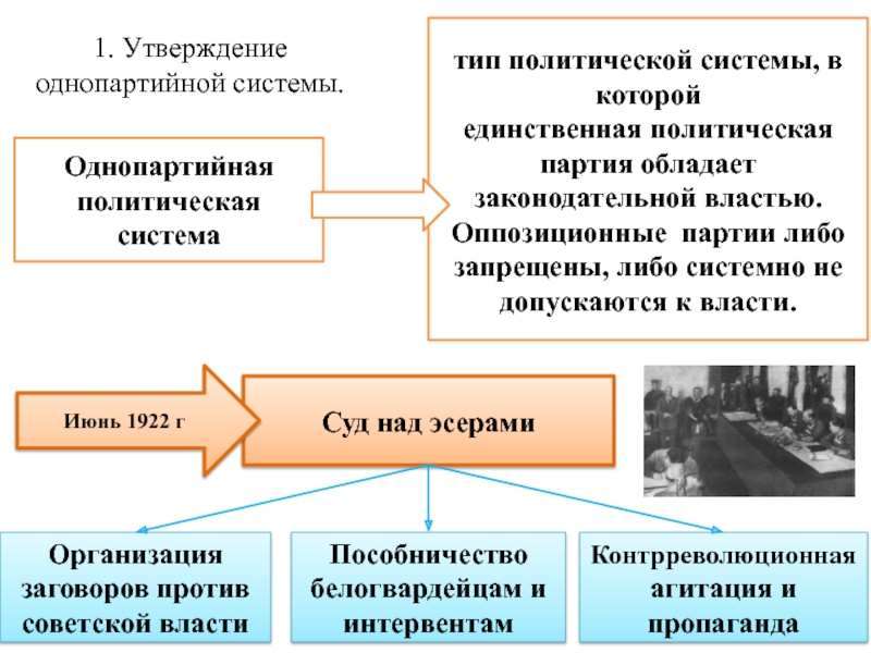 Складывание политической системы советской россии презентация