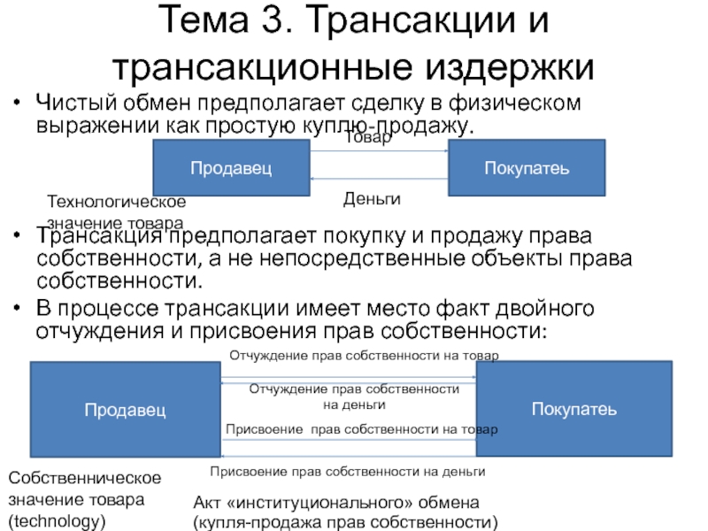 Обмен предполагает. Транзакционные продажи. Трансакция сделки предполагает:. Издержки купли продажи. Трансфекционные объекты.