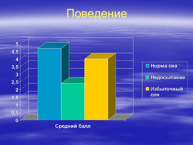 Влияние сна на здоровье человека индивидуальный проект