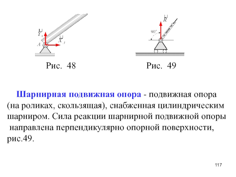 Силы реакции шарнира