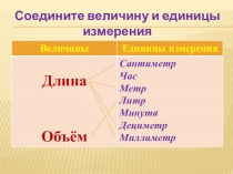 Презентация по математике на тему : 