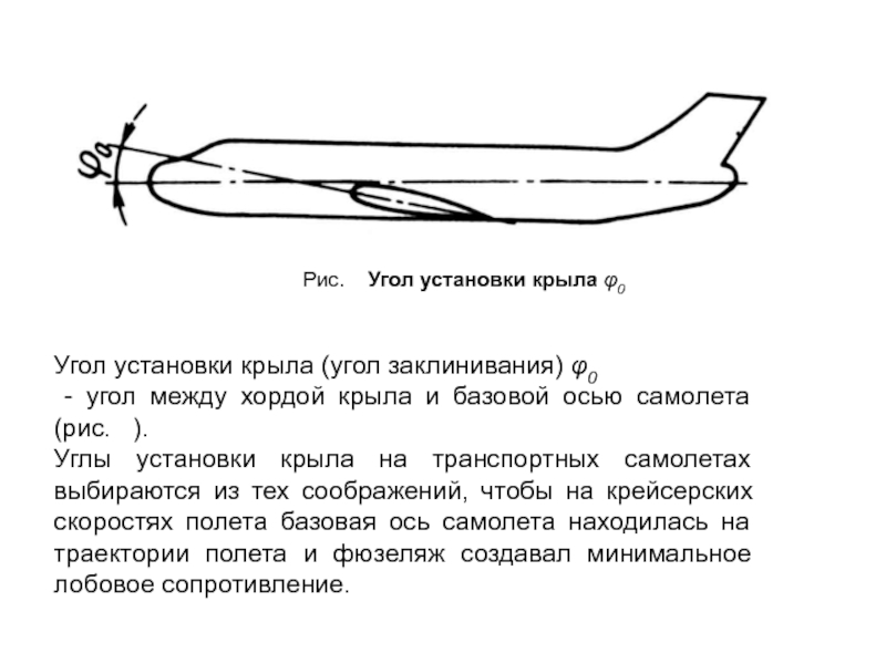 Характеристики крыла самолета