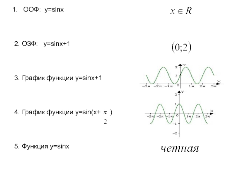 У sinx 3 график