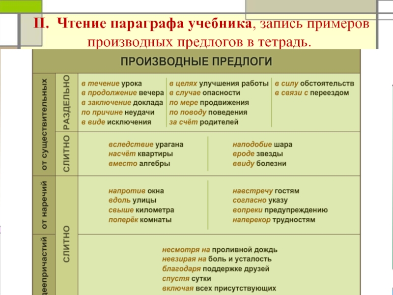 Какие предлоги относятся к производным. Производный предлог ЕГЭ русский. Предлоги в русском языке производные и непроизводные. Производные предлоги примеры. Примеры производных предлогов.