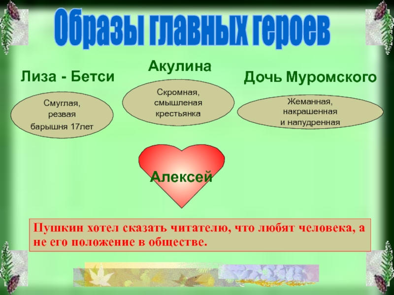 Характеристика лизы из повести барышня крестьянка. Любимое занятие Муромского барышня крестьянка. Фиалка кз барышня крестьянка. Как звали дочь Муромского. Барышня крестьянка линия сравнения Лизы и Алексея.