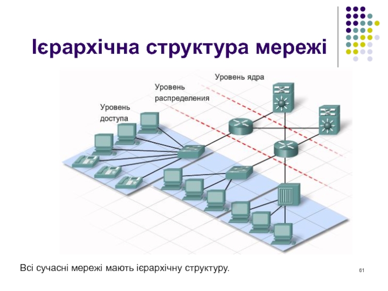 Уровень распределения. Уровень доступа распределения и ядра. Уровень ядра уровень распределения уровень доступа. Уровень доступа сети.