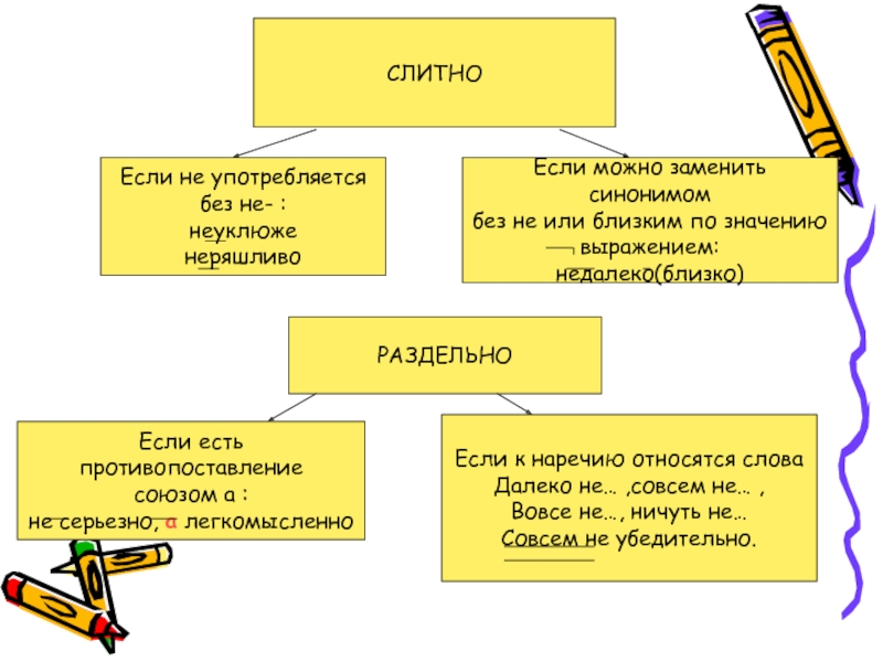 Синоним без не. Можно заменить синонимом без не. Слово можно заменить синонимом без не. Слова заменить синонимами без не. Слова с не которые можно заменить синонимом.