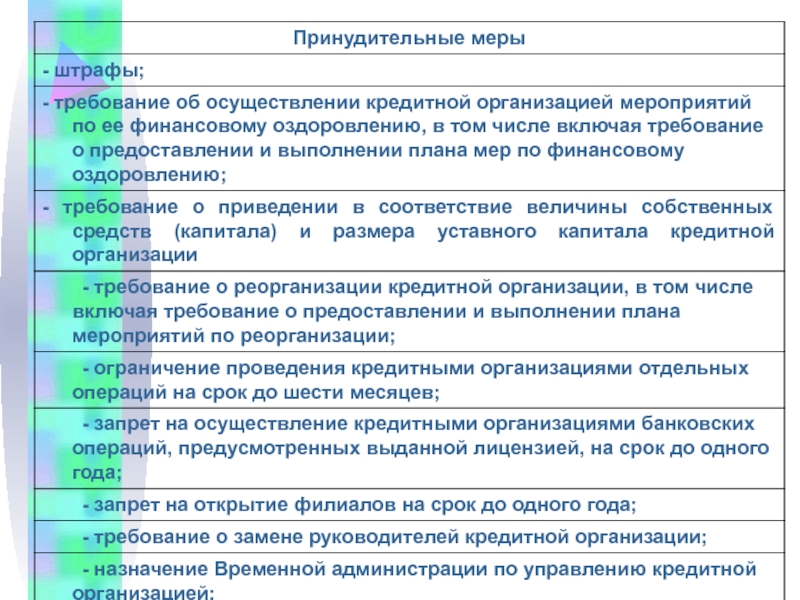 План мер по финансовому оздоровлению организации включает