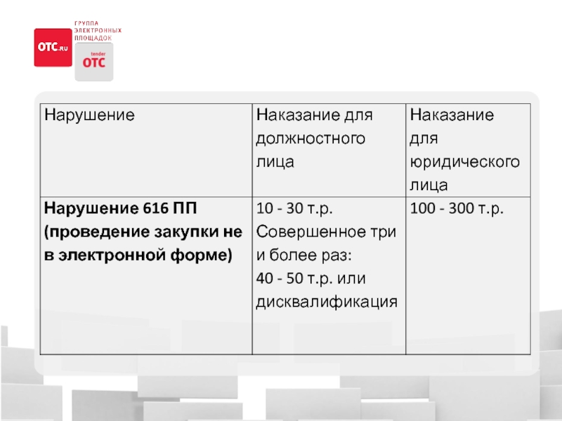 Поправки к проекту федерального закона