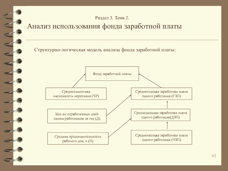 Анализ использования фонда заработной платы презентация