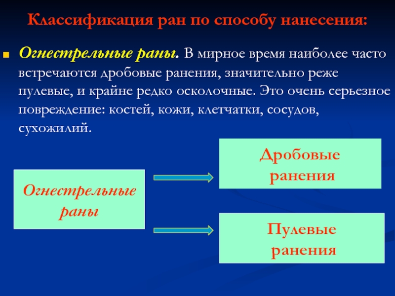 Классификация ран презентация