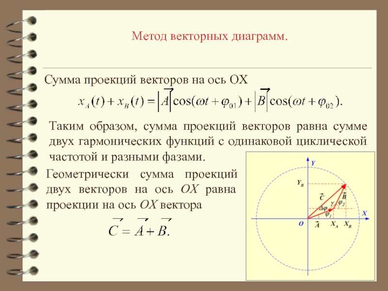 Метод векторных диаграмм суть