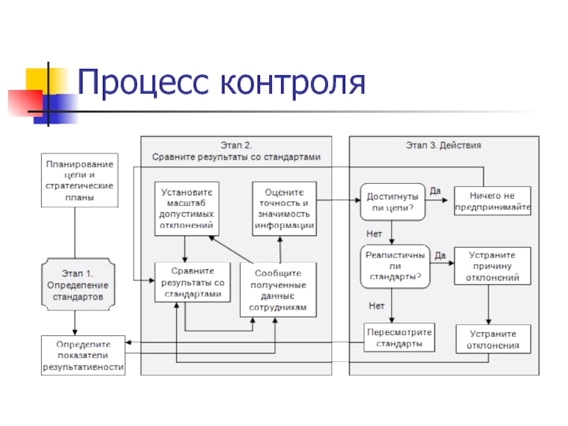 План внешнего управления разрабатывает