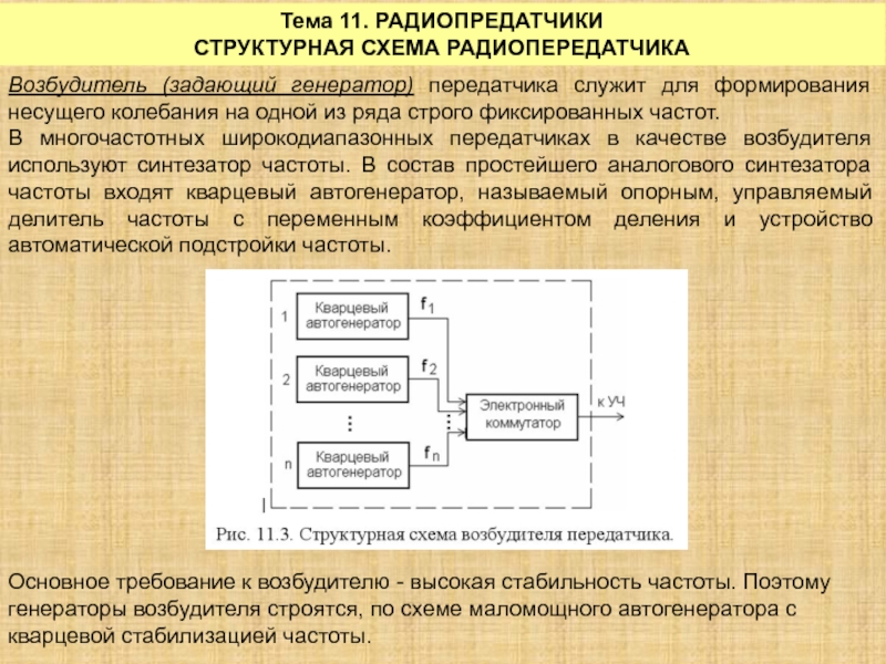 Структурная схема генератора