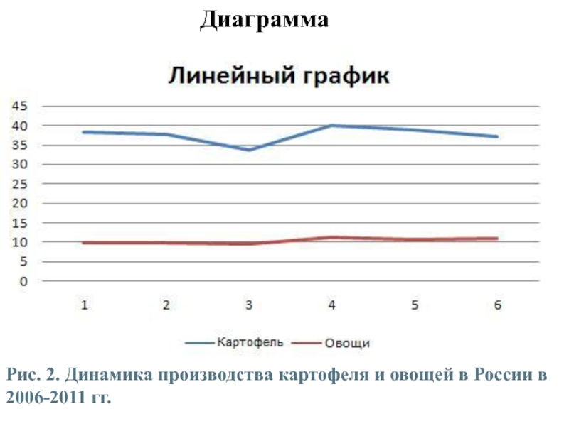 Линейная диаграмма график. Линейный статистический график пример. Линейные графики – статистические кривые.. Линейный плоскостной график. Линейная диаграмма в статистике.