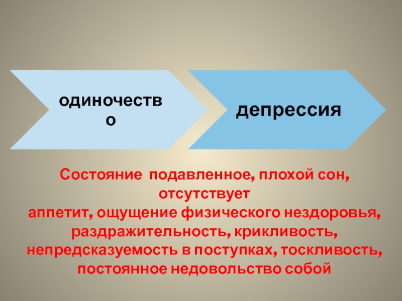 Проблема одиночества презентация