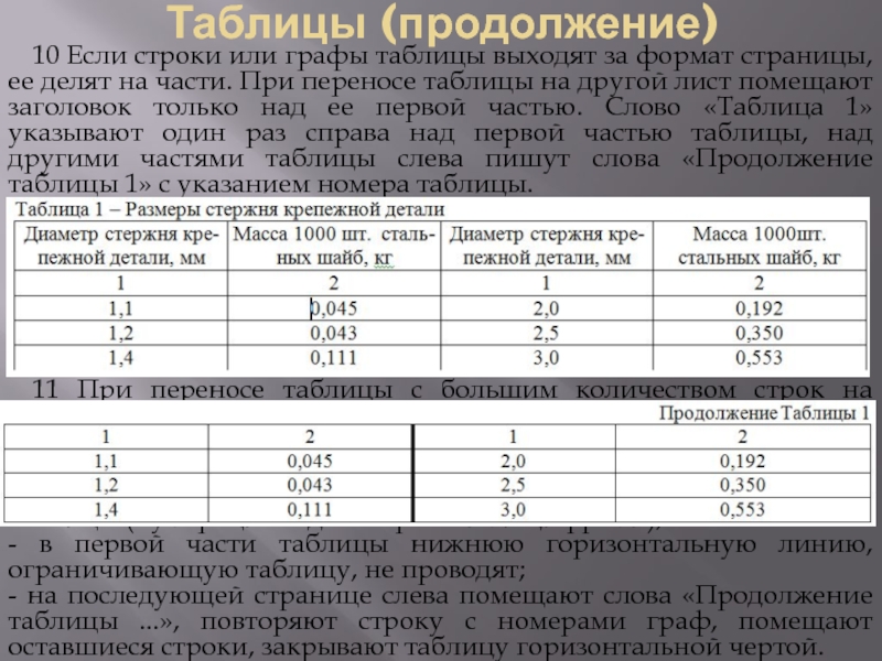 Как перенести таблицу в презентации на следующий слайд