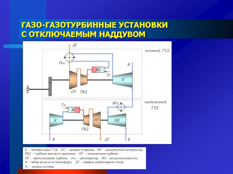 Судовые энергетические установки презентация