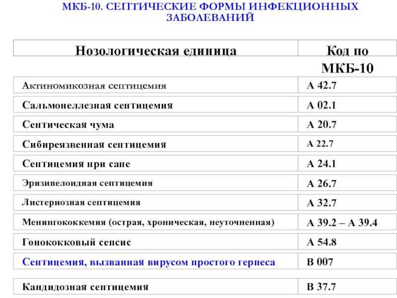 Мкб 10 презентация