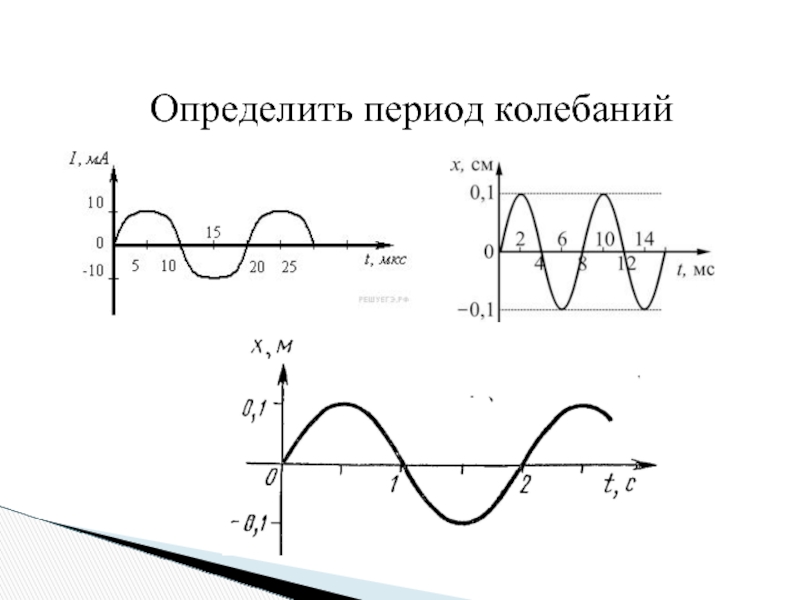 Как найти период колебаний