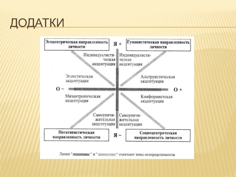 Методика направленности личности в общении братченко. Направленность личности. Методика диагностики направленности личности. Методика диагностики направленности личности б. басса. Методика направленность личности.