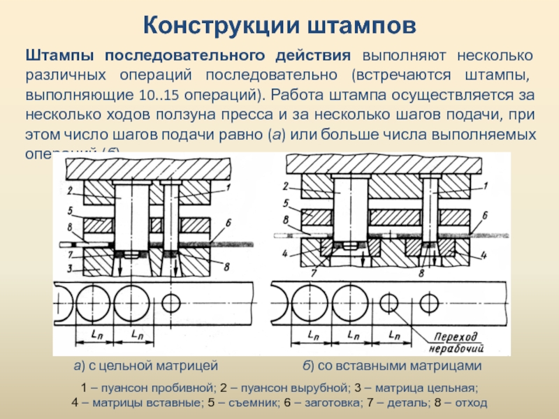 Как называется система последовательных операций