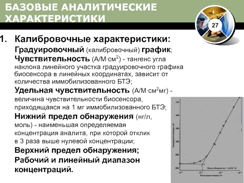 Биосенсоры для мониторинга презентация