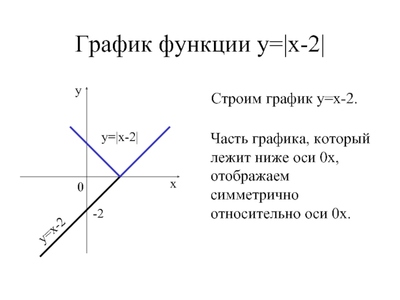 Части графика