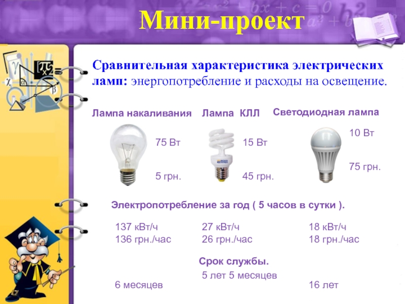 Какое количество ламп накаливания. Светодиод 30 Вт ватт эквивалент лампы накаливания. Электрические параметры ламп накаливания. 75 Ватт светодиодная лампа равно. Освещенность лампы накаливания 150 Вт.