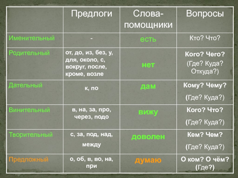 Вопрос к слову карта