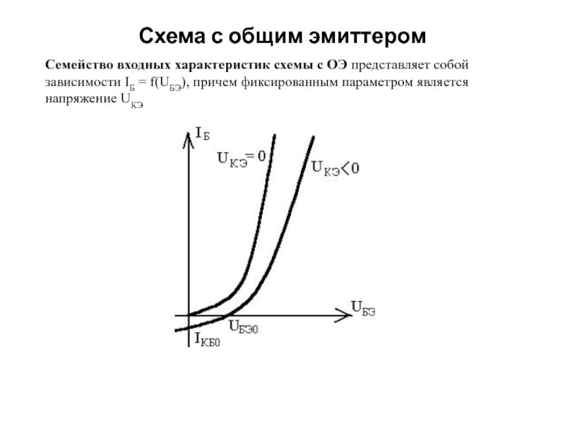 Выходная характеристика биполярного транзистора схема общий эмиттер оэ это зависимость