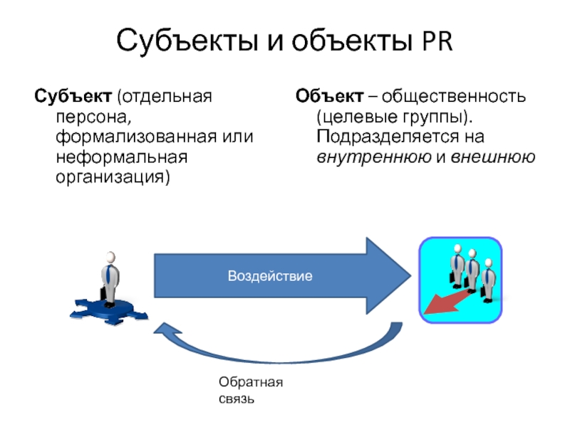 Что такое субъект и объект в проекте